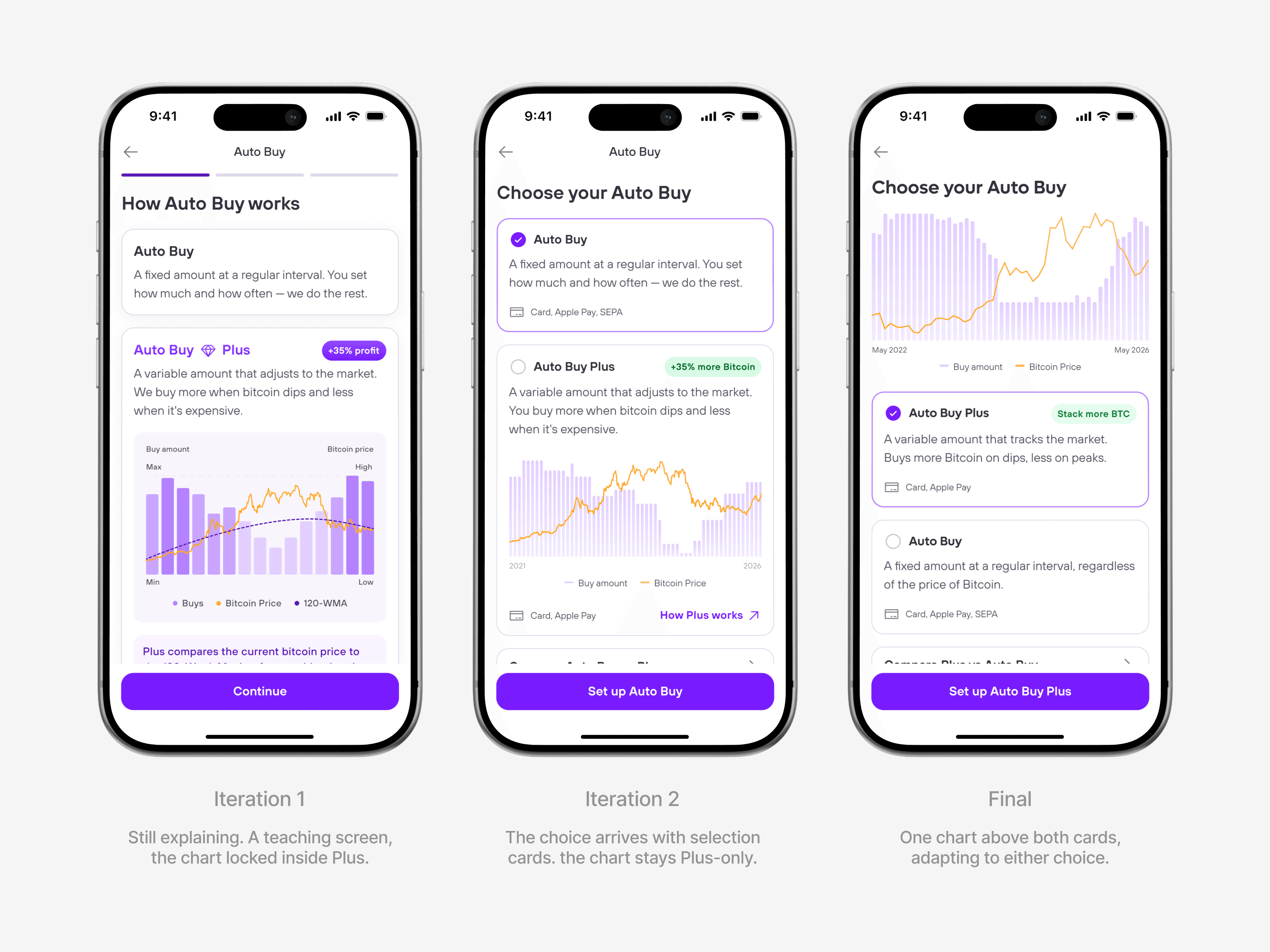 Chart iterations — the three versions side by side