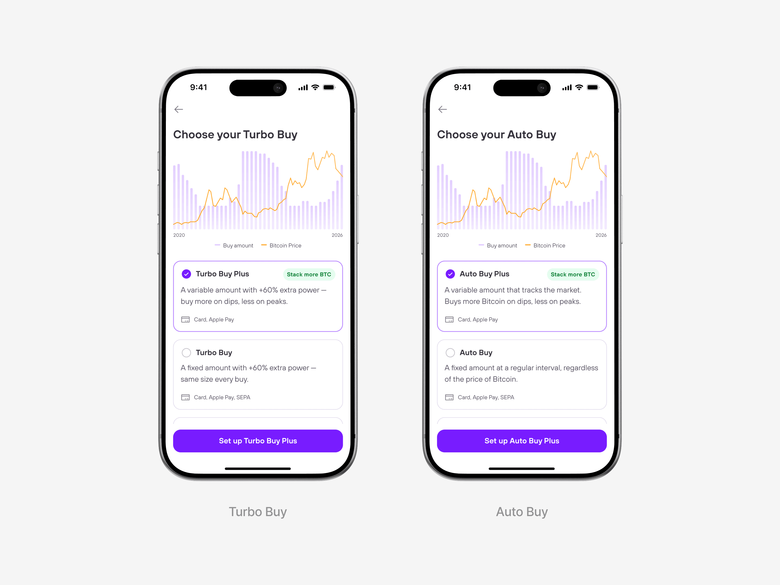 Turbo Buy — the same choose-first structure